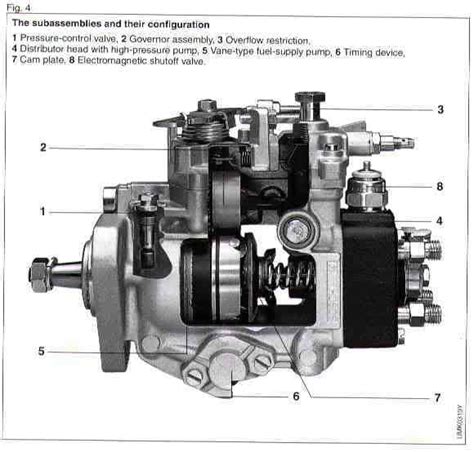 bosch ve pump smoke screw adjustment|BOSCH VE Mechanical Diesel Fuel Injection Pump Adjustments .